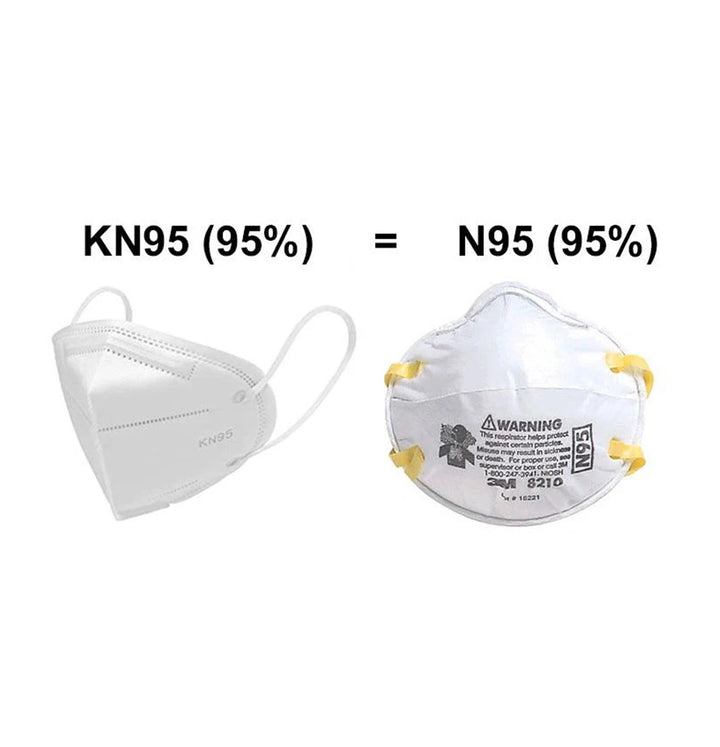 N95 VS KN95 masks -what is the difference between them?