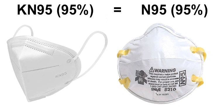 N95 VS KN95 masks -what is the difference between them?